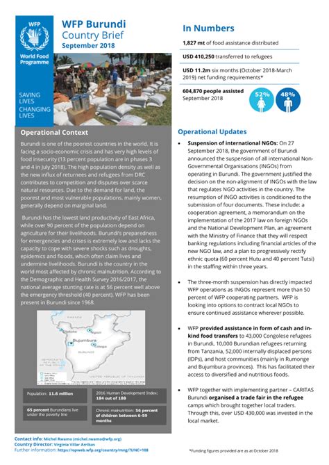 wfp burundi country brief september 2018 burundi reliefweb