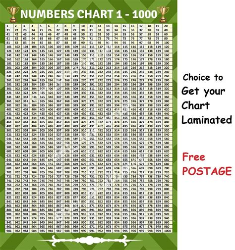 educational   numbers maths poster   laminated chart