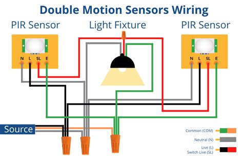 motion sensors  wired  series led lighting info