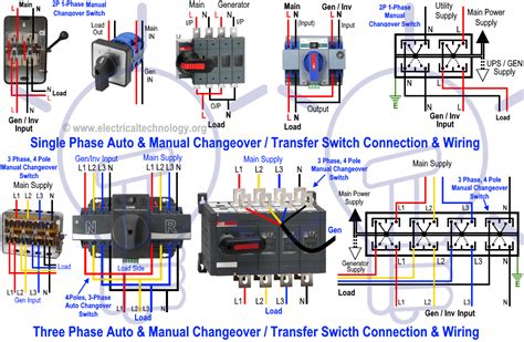 wire  manual changeover switch