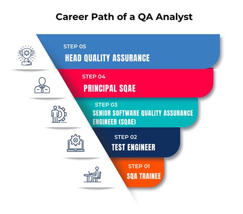 quality assurance specialist learn  sqa career sj