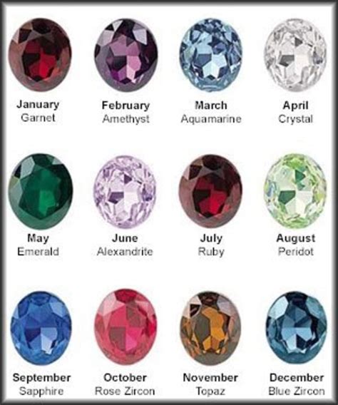 birthstone colors   month