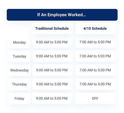 work schedule definition pros cons hubstaff