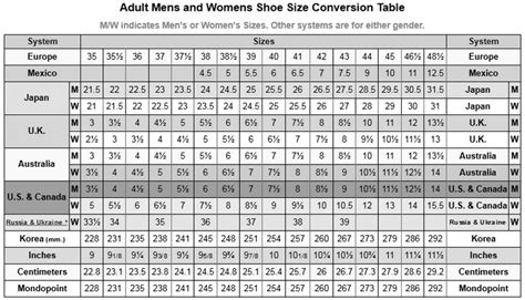 international shoe size conversion length  width charts