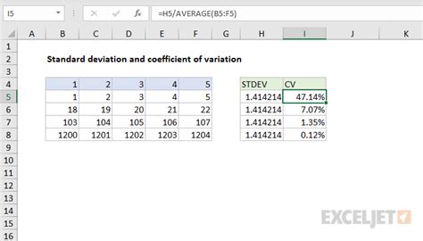 coefficient  variation excel formula exceljet
