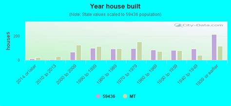 59436 zip code fairfield montana profile homes