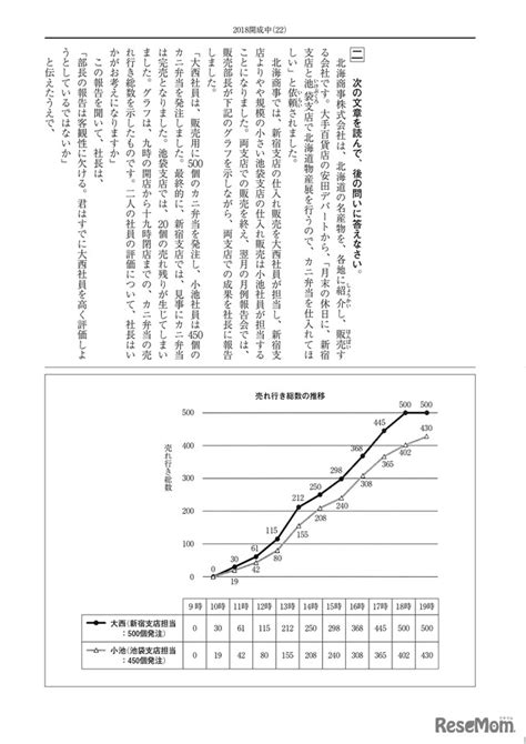 【中学受験過去問に挑戦】開成中学校・国語…カニ弁当を上手に売った社員はどっち？ リセマム