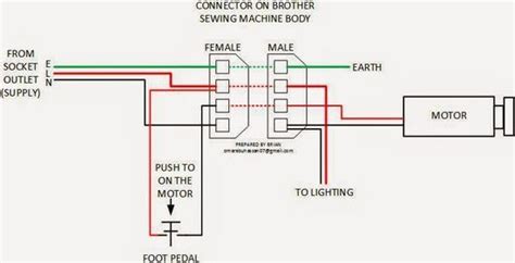 sewing machine wiring diagram complete wiring schemas