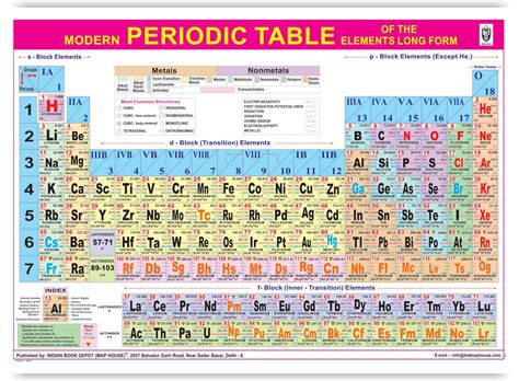 periodic table chart modern periodic table  elements indian book