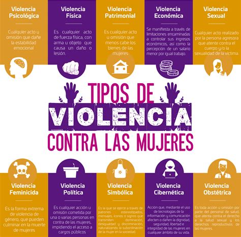 Tipos De Violencia Contra Las Mujeres Secretaría De Administración