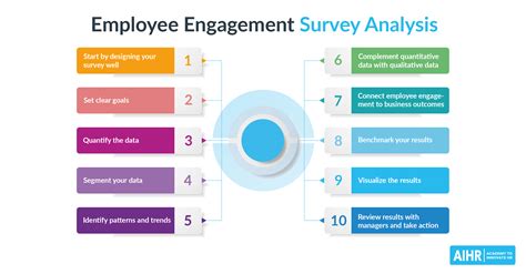 complete guide  employee engagement survey analysis aihr  xxx