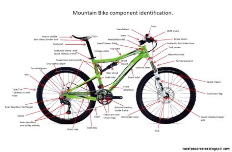 mountain bike components wallpapers area