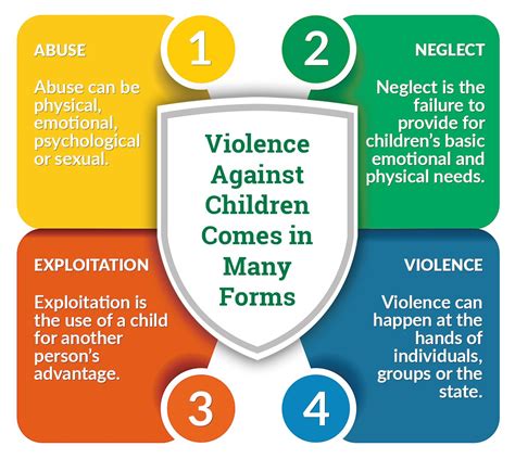 child protection  approach childfund