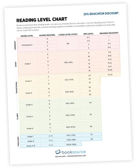 reading level chart booksource banter