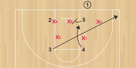 simple basketball inbound plays start  playbook