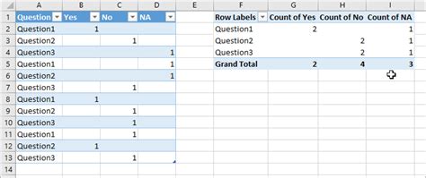 how to analyze survey data in excel video excel campus