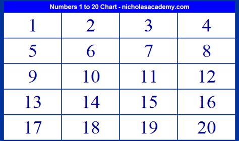 numbers    chart printable count     print counting practice