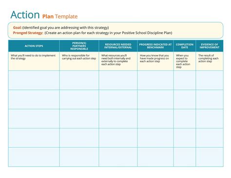 action plan templates corrective emergency business