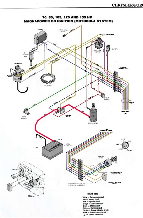 hp chrysler outboard wiring diagram