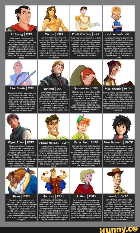 Mbti Ifunny Mbti Mbti Character Enfp Personality