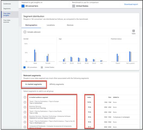 google ads  strategies  optimize stale evergreen pay  click ads