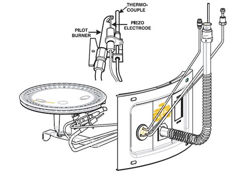 wiring diagram richmond water heater