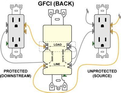 wiring  gfci outlet  diagrams gfci garage renovation wire