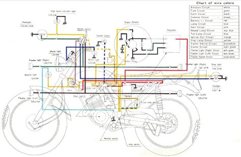 motorcycle electrical wiring diagram   httpsbacamajalahcomthe
