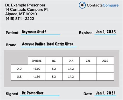 eye prescriptions    contacts compare