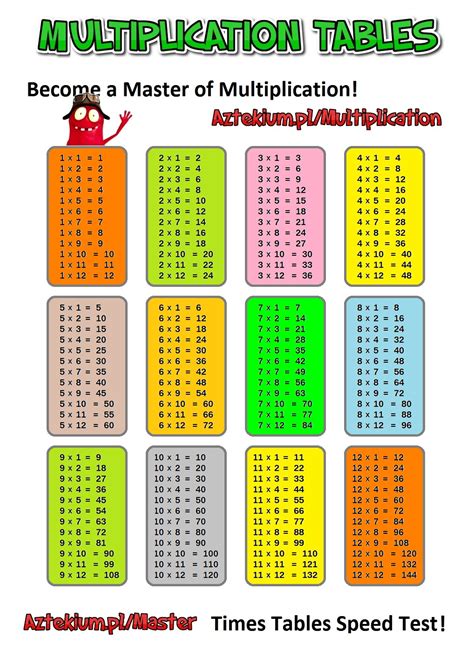 multiplication printable chart