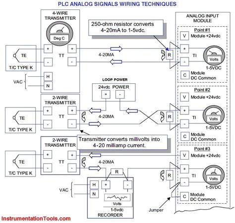 wiring diagram  plc analogue input card wiring digital  schematic