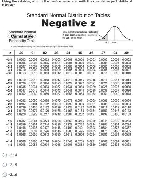 full  score table normal distribution negative review home decor