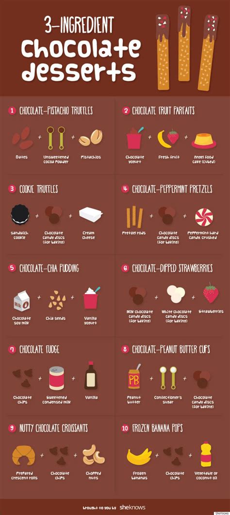 22 Absolutely Necessary Charts For Every Dessert Lover Dessert