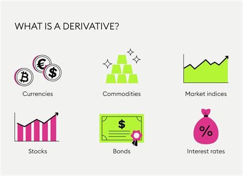 derivatives  introduction inventiva