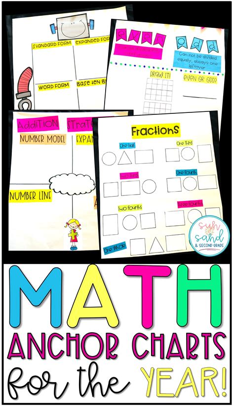 anchor chart   year   students  learning  read