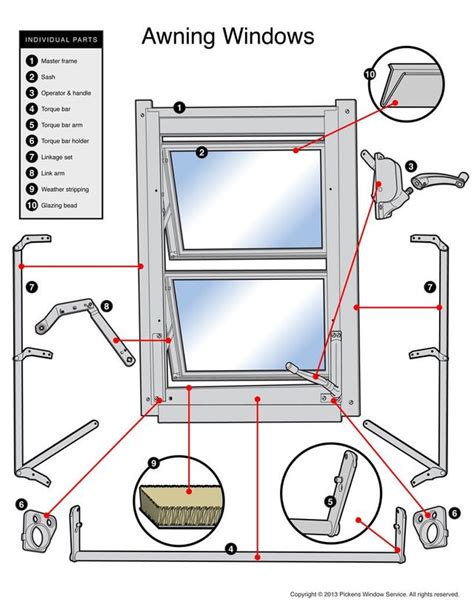 vinyl window parts diagram
