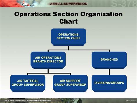 unit  aerial supervision roles  responsibilities powerpoint  id