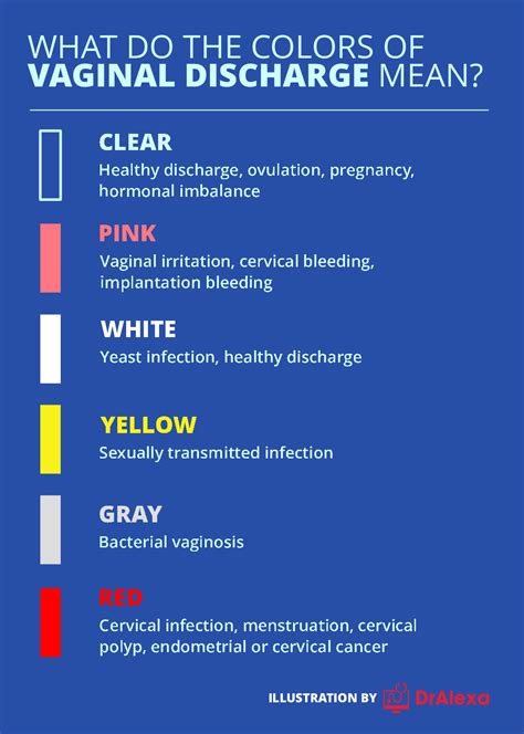 what does chlamydia discharge color like what you should know