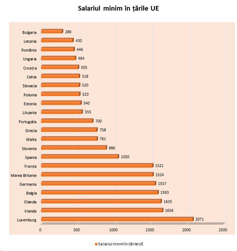 salariu minim pe economie  jkhbasdn