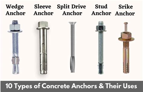 anchor bolts  concrete blocks design talk