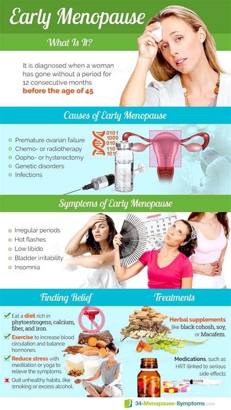 early menopause or premature menopause 34 menopause symptoms