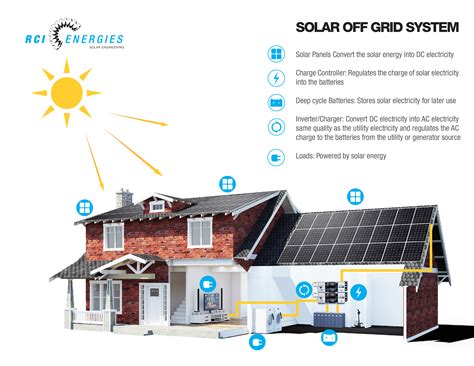 grid solarclean connect solar
