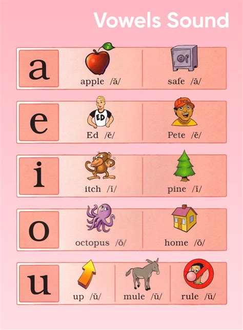 vowel letters  examples imagesee