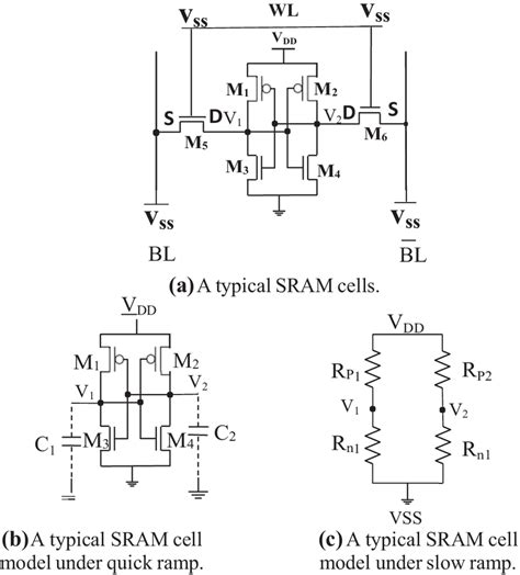 sram power  analysis model   ramp  scientific diagram