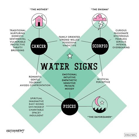 water signs zodiac discover   water signs mythologian