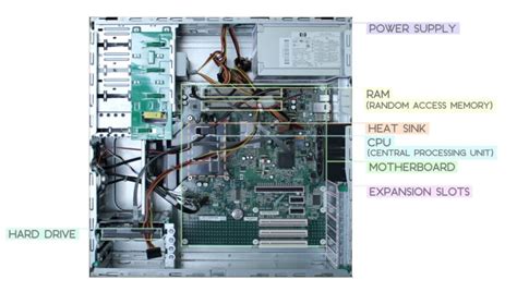 standard computer components