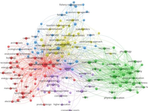 occurrence network  keywords   research field vosviewer