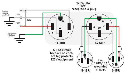 rv electrical plug wiring diagram  logic