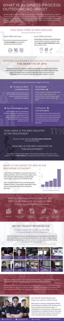 infographic bpo growth in the philippines mcvo talent resources