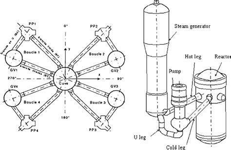 top view    loops left  schematic view   single loop  scientific